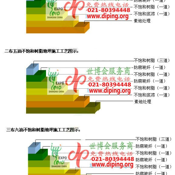 六盘水不饱和树脂地坪，不饱和树脂防腐地坪,防腐蚀地坪施工厂家产品图2